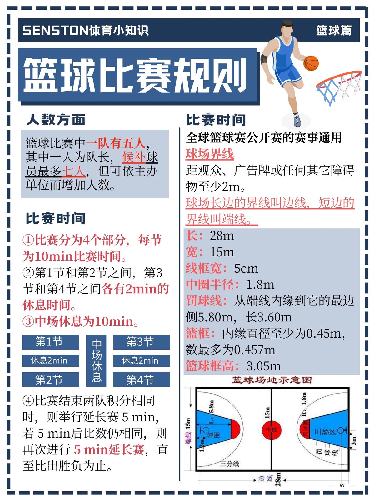 如何用规矩促进篮球团队的合作精神